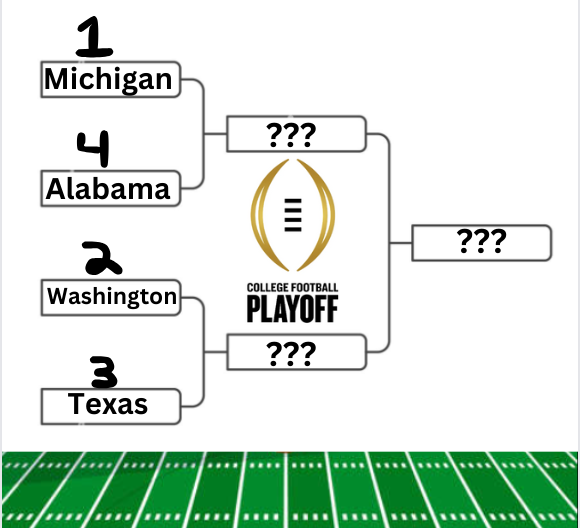 College Football Predictions: Who Will Take Home the Natty?