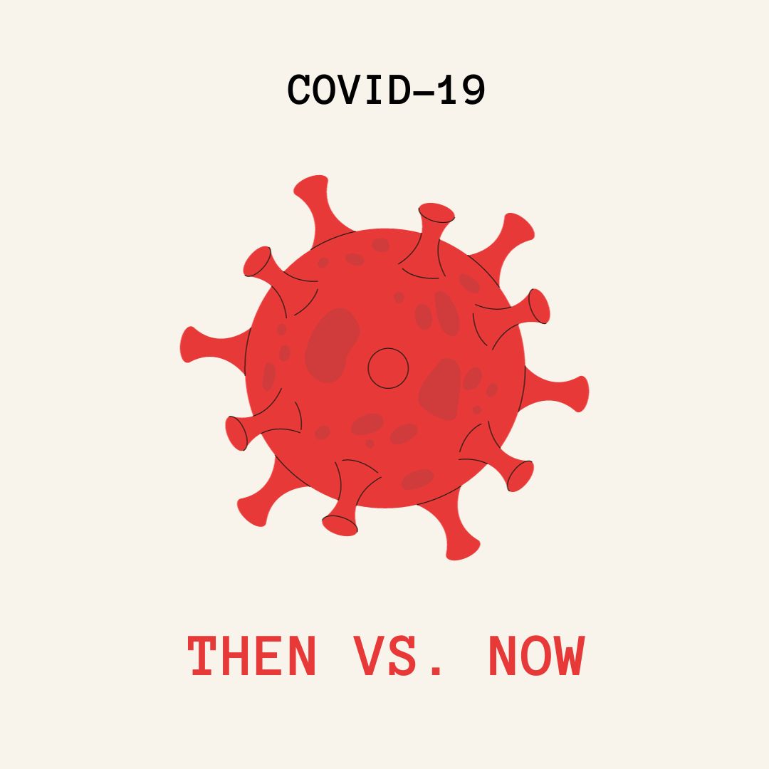 Covid+Then+Vs.+Now